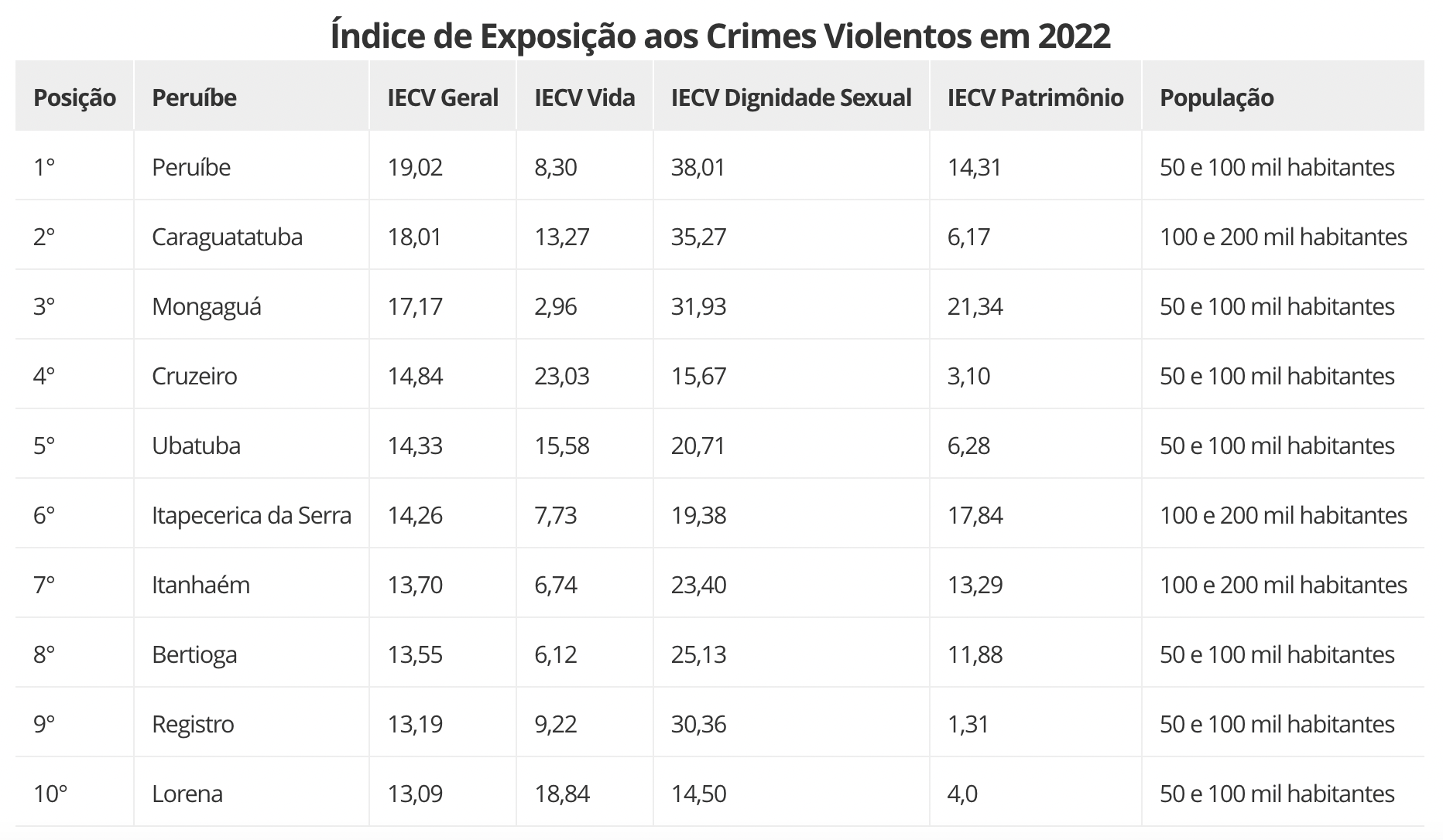 Imagem: reprodução Instituto Sou da Paz