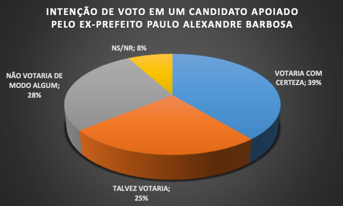 influencia barbosa