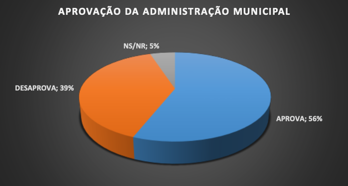 influencia municipal