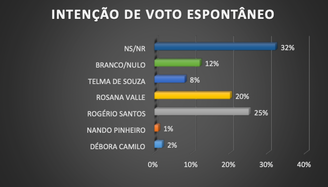 voto espontaneo