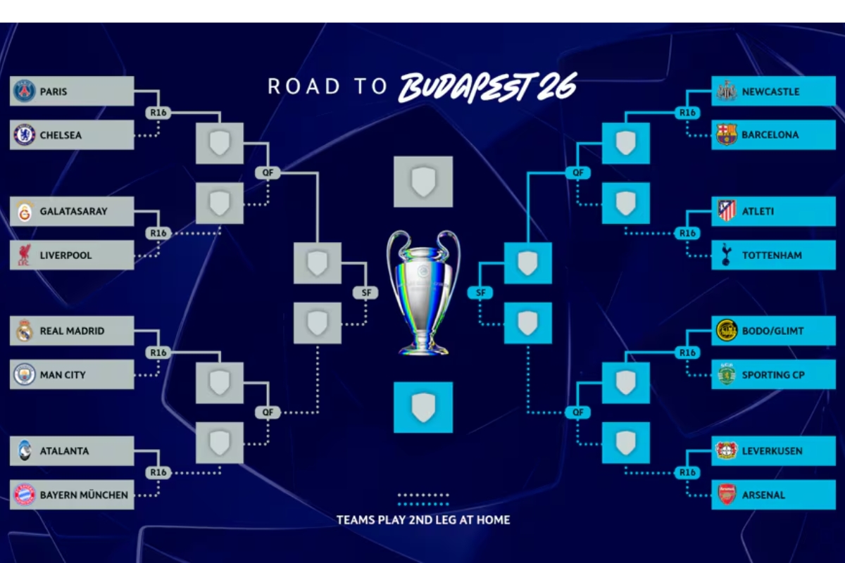Chaveamento da Champions 2026 - Foto: Divulgação / UEFA