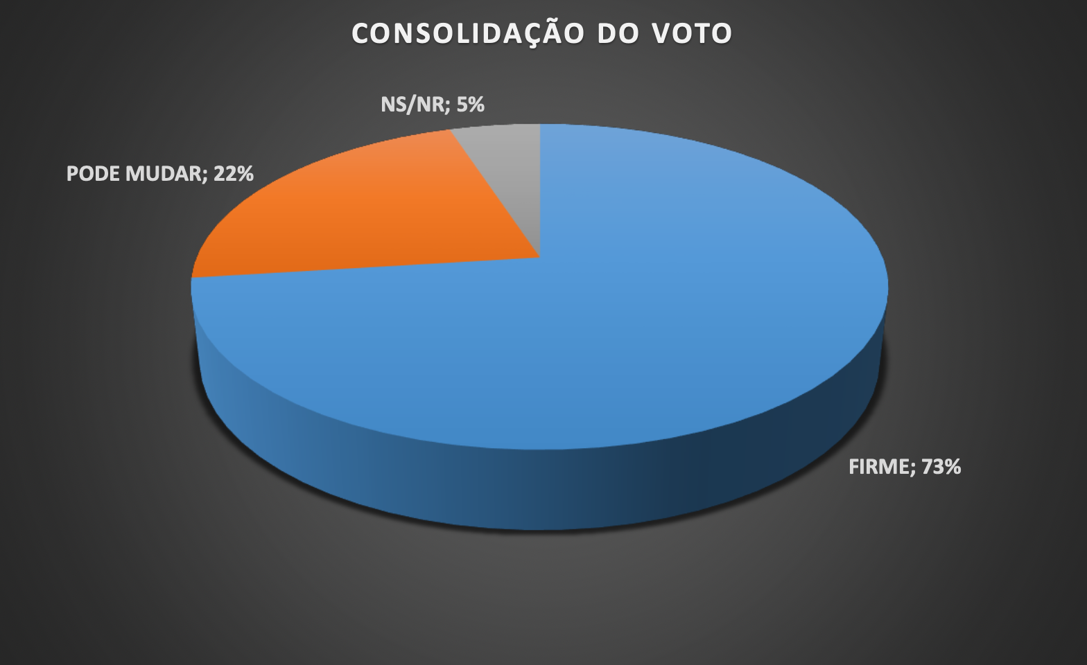 voto consolidado