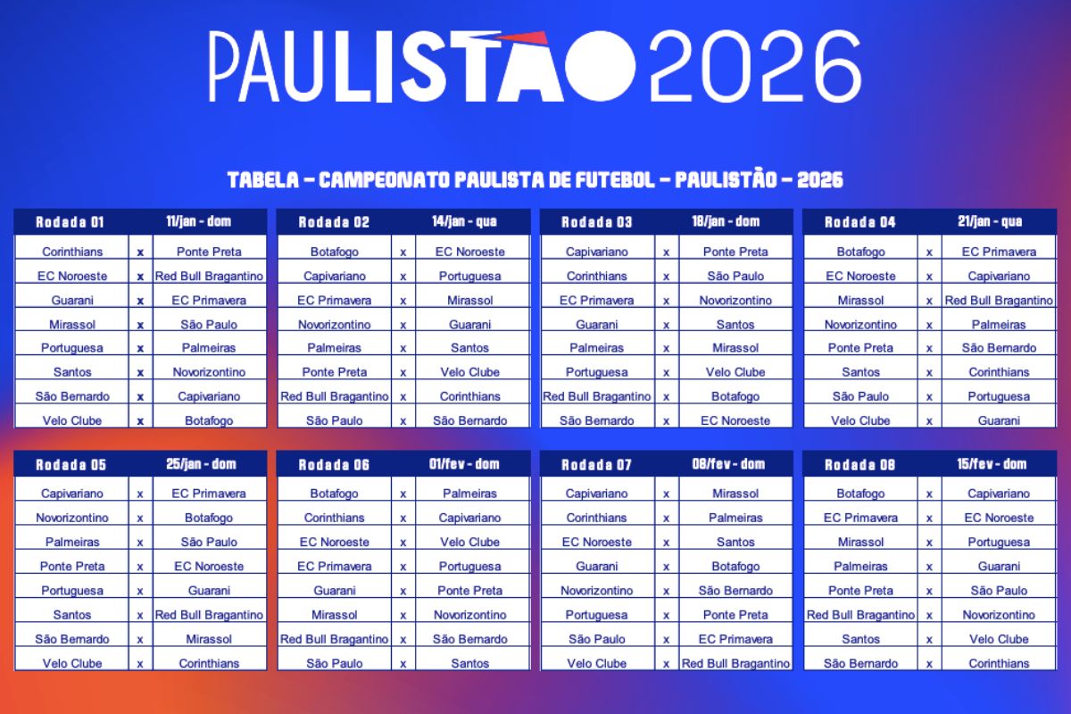 Foto: Divulgação/FPF