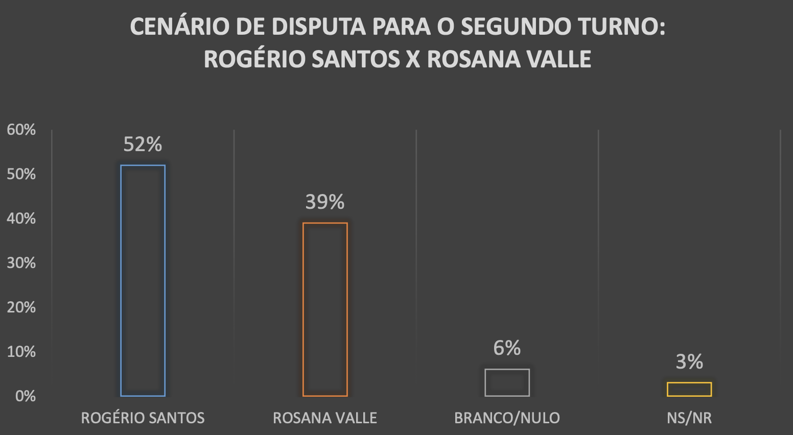 votos