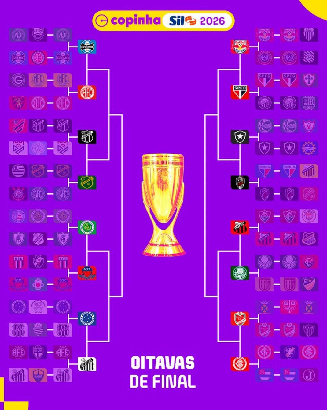 Chaveamento da Copinha 2026 - Imagem: Divulgação / Copinha