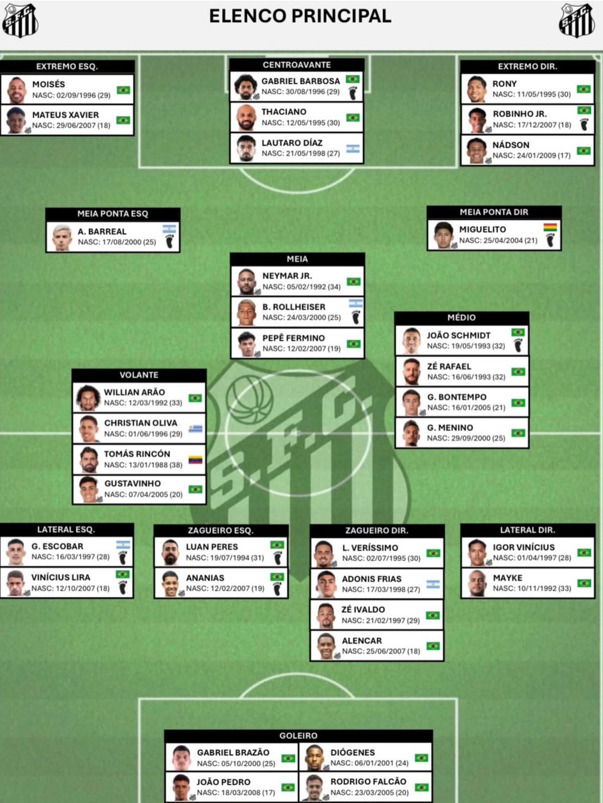 Post do plantel do Santos pelo presidente - Foto: Redes Sociais / Marcelo Teixeira